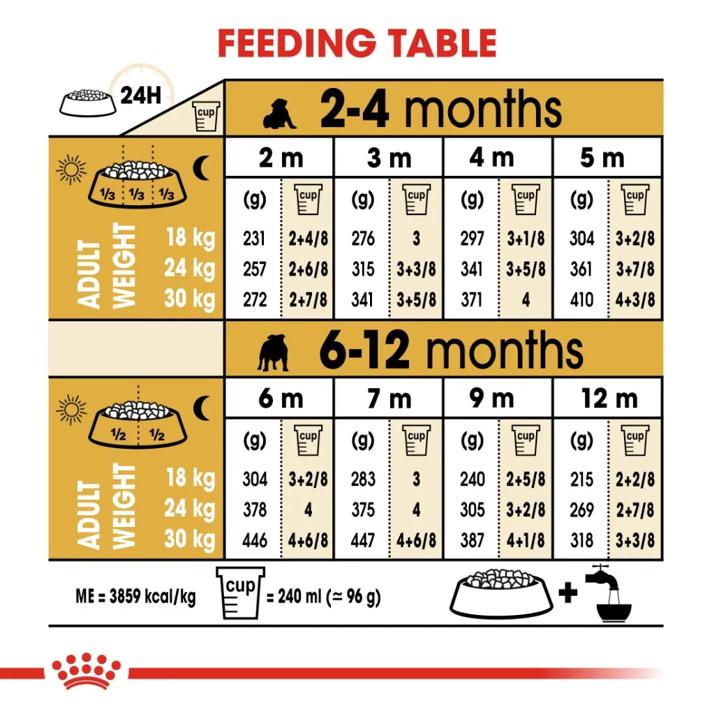 Royal Canin Bulldog Puppy 12kg