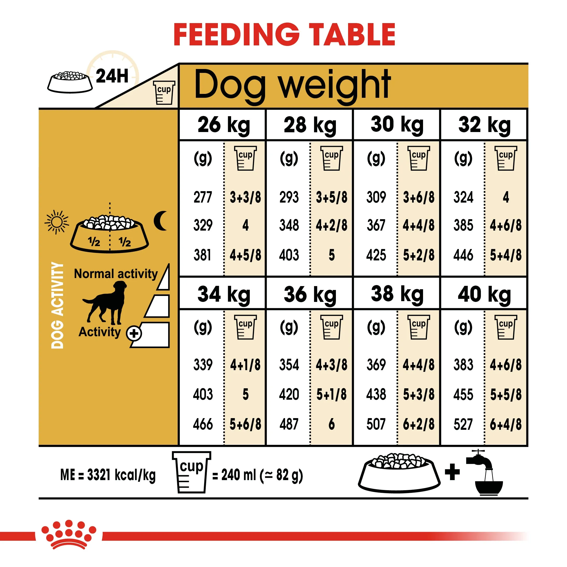 Royal Canin Labrador Retriever Sterilised 12kg